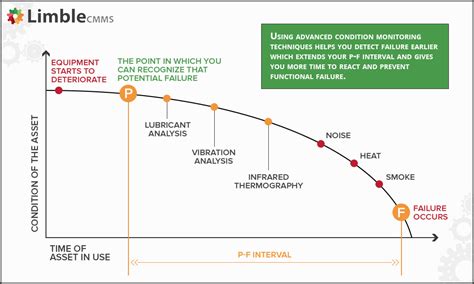 visual inspection reliability definition